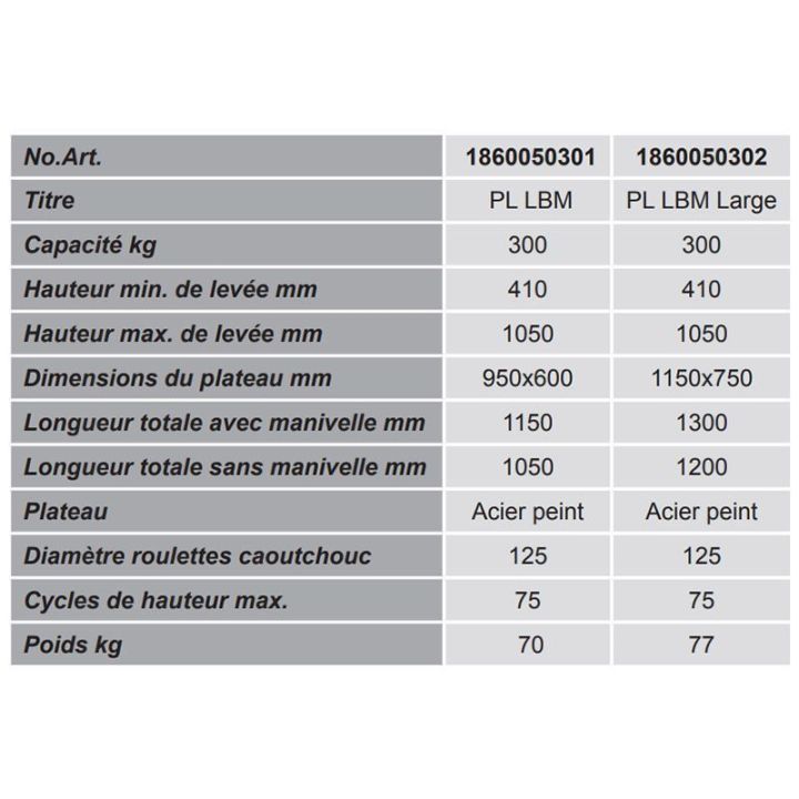 Table élévatrice manuelle à manivelle | Tables élévatrices